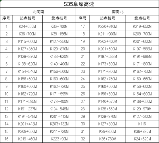 江苏省设置778套区间测速设备，8月1日起正式启用！
