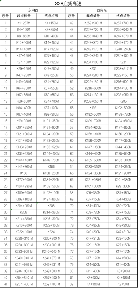 江苏省设置778套区间测速设备，8月1日起正式启用！