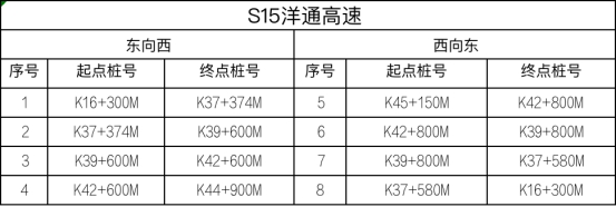 江苏省设置778套区间测速设备，8月1日起正式启用！