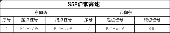 江苏省设置778套区间测速设备，8月1日起正式启用！