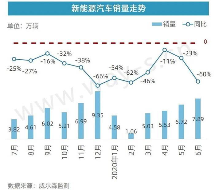 多地新能源汽车“下乡”，有望提振新能源汽车销量丨政策快讯