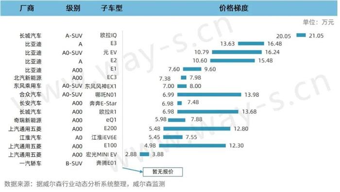 多地新能源汽车“下乡”，有望提振新能源汽车销量丨政策快讯