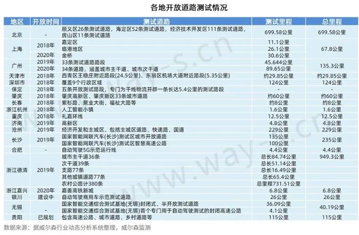 多地新能源汽车“下乡”，有望提振新能源汽车销量丨政策快讯