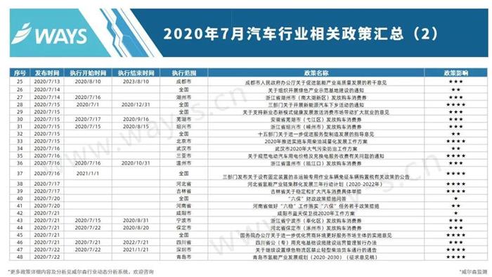 多地新能源汽车“下乡”，有望提振新能源汽车销量丨政策快讯