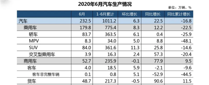 三季度取得开门红，别克为何可以连续跑赢车市大盘？