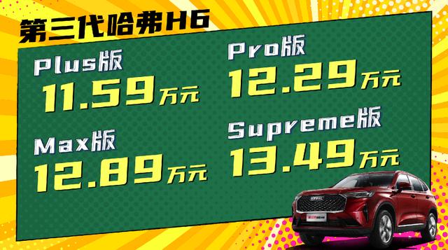 第三代哈弗H6上市 首搭豪华车配置，售价仍10万出头