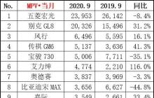 9月MPV销量榜：五菱宏光夺冠无悬念，别克GL8月销破2万