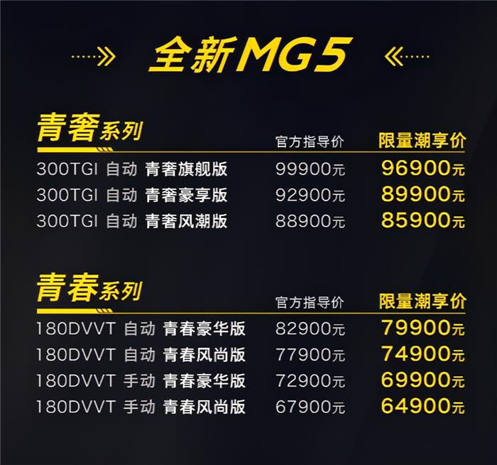 超越妹妹亲临现场，名爵MG5正黄当道6.79万元开售