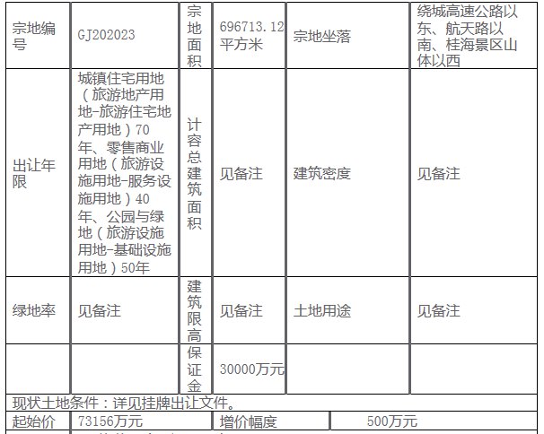 起始价73156万！桂林又有一块土地挂牌出让！竞得者需建一所