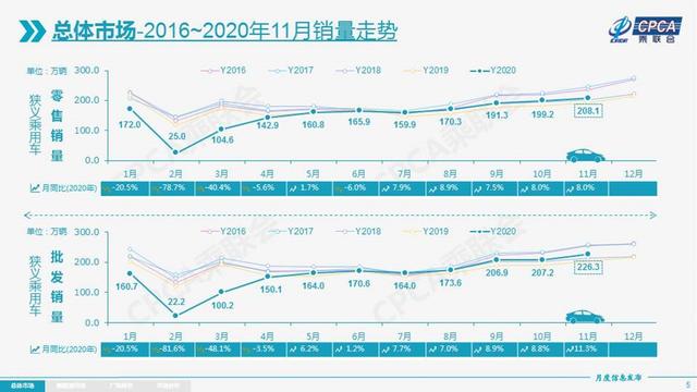 消费能力下降，今年中国车市正增长无望，乘联会预测同比下滑7%