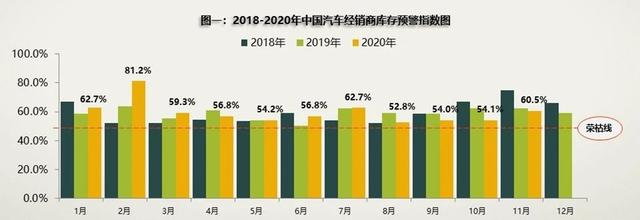 消费能力下降，今年中国车市正增长无望，乘联会预测同比下滑7%