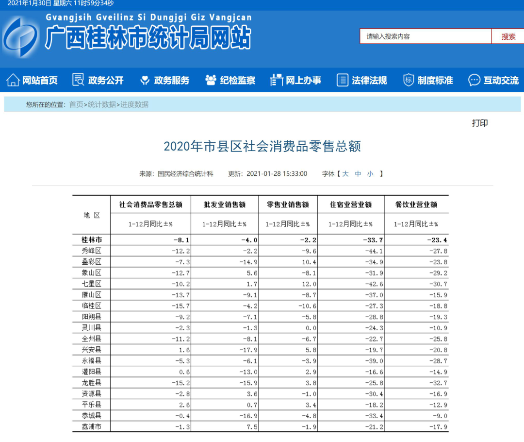 桂林2020个区gdp_桂林各区GDP排行榜2020年排名(完整版)