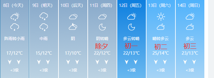 桂林天气预报