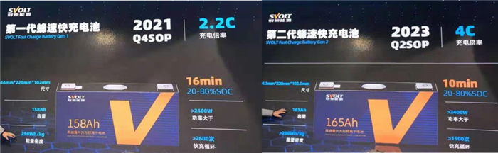 图解上海车展上的电池技术