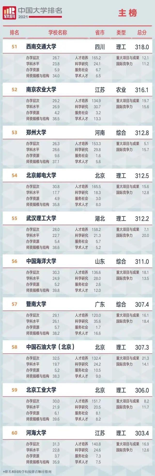 广西中学排行_2021年广西省最新重点高中排名,分为四个档次,桂林中学排第三