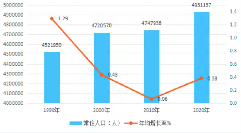 桂林城市人口_桂林市公安局人口管理部门出台户籍窗口便民利民十条措施