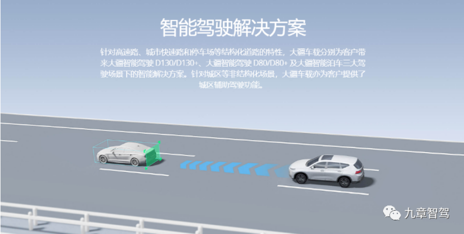 上海车展自动驾驶产业链盘点
