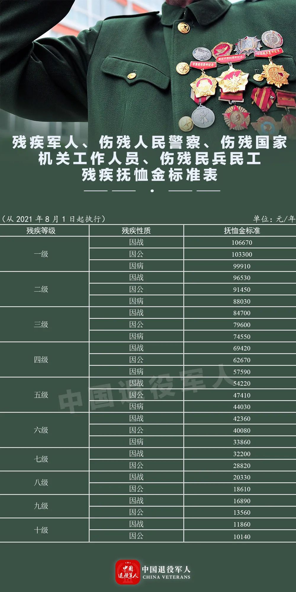 定了!再次提高!