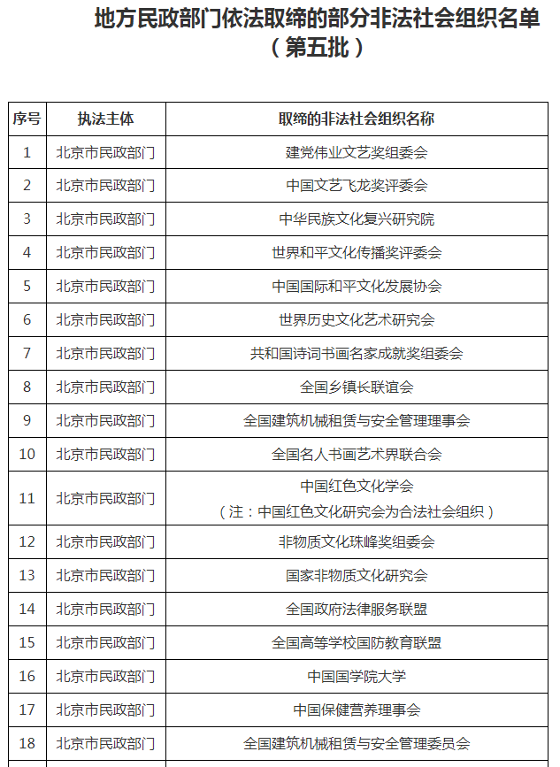 全部取缔!遇到报警