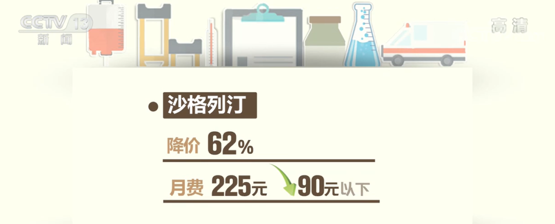 61种药品又要降价了