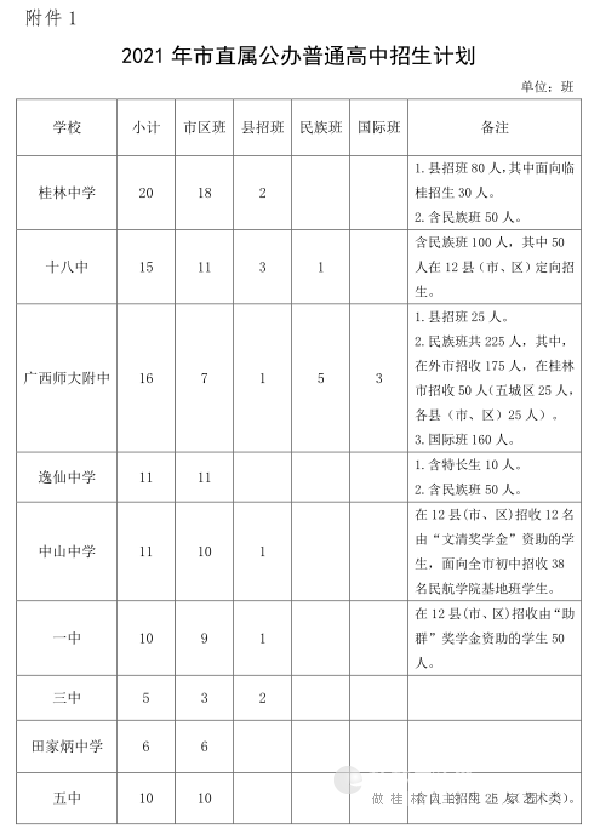 4、桂林初中排名前十：桂林中学排名榜