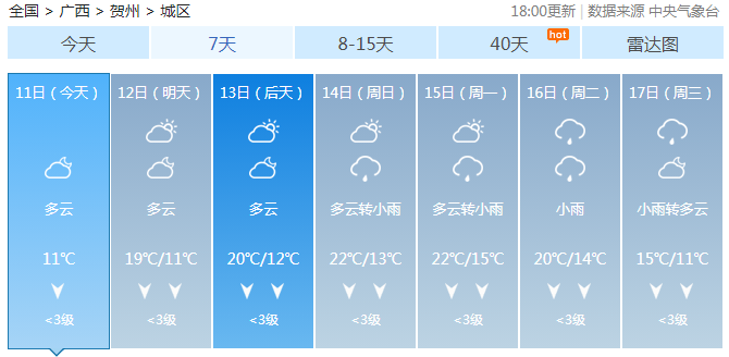 陆地天气预报广西气象台11日17时发布预报:具体预报到那时,空气湿度将