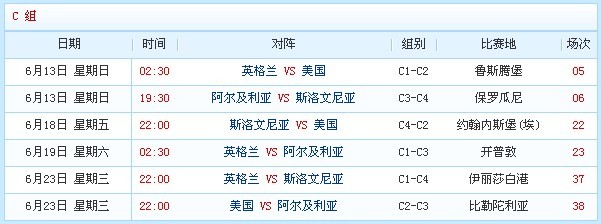 2010年南非世界杯小组赛对阵表(图)
