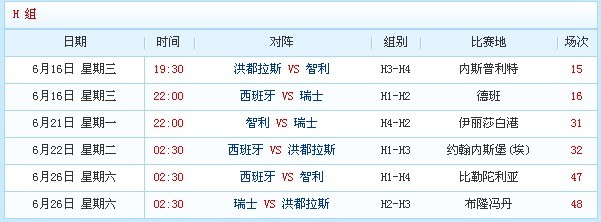 2010年南非世界杯小组赛对阵表(图)