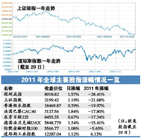 王者荣耀市值_a股市值 gdp