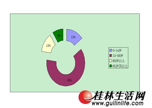 连云港市常驻人口_常驻人口数