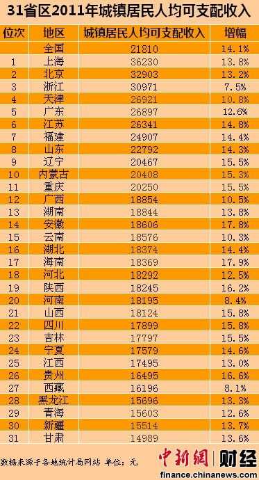 华西村人均收入_亚洲人均收入