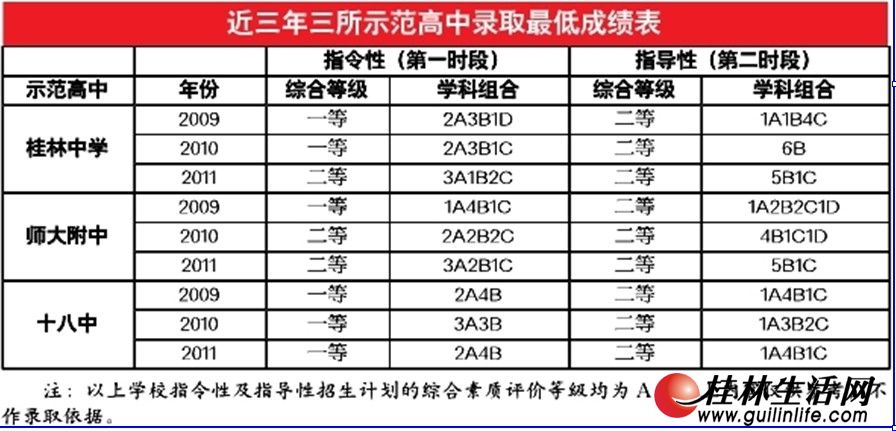 三所示范性高中今天v高中录取高中和学生现场家长向阳山西图片