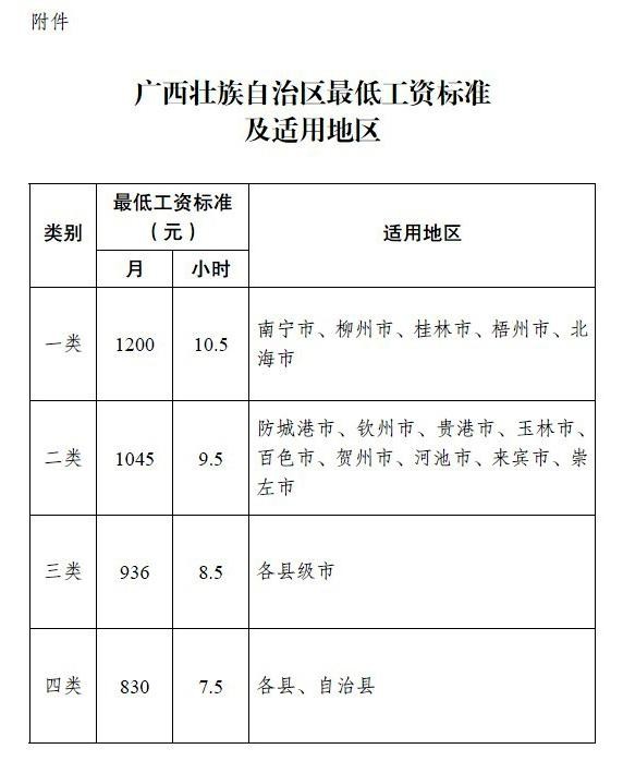 迪拜人均月收入_月收入1200(2)